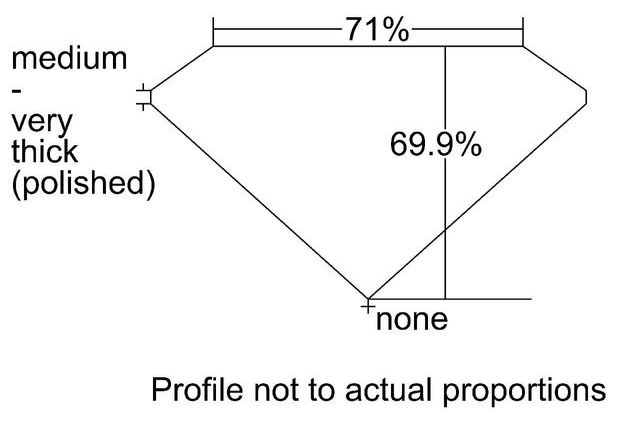 cutprofile