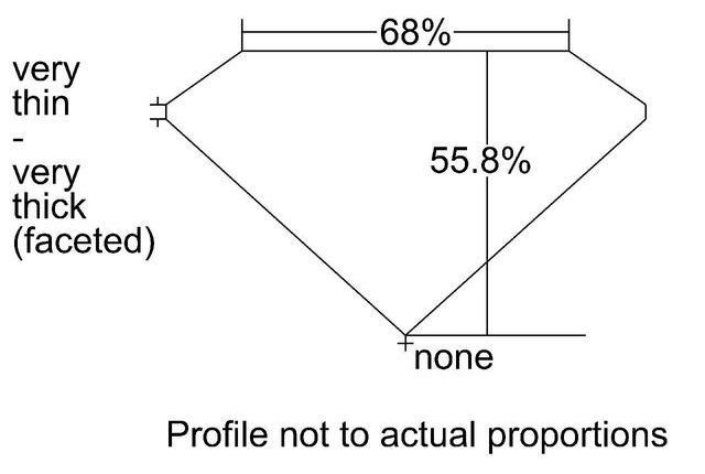 cutprofile