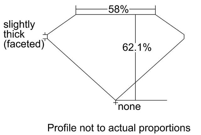 cutprofile