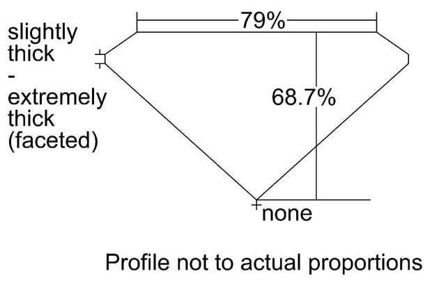 cutprofile