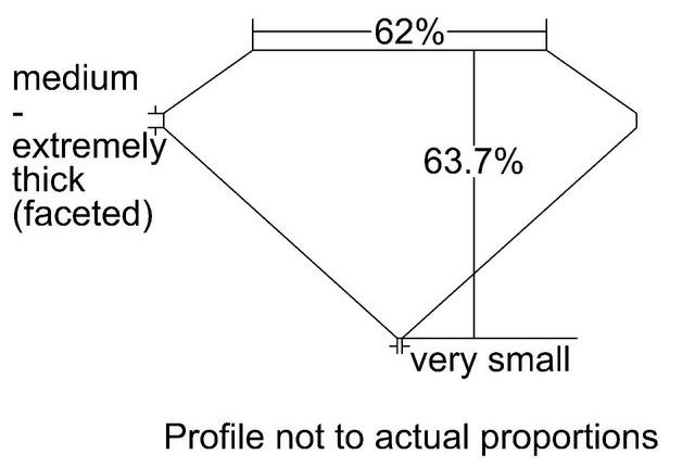 cutprofile