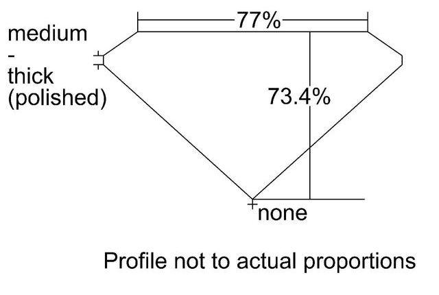 cutprofile