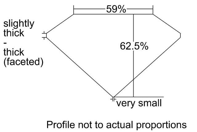 cutprofile