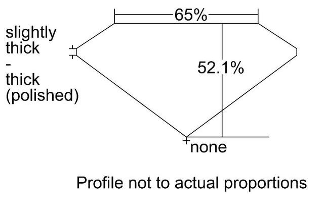 cutprofile