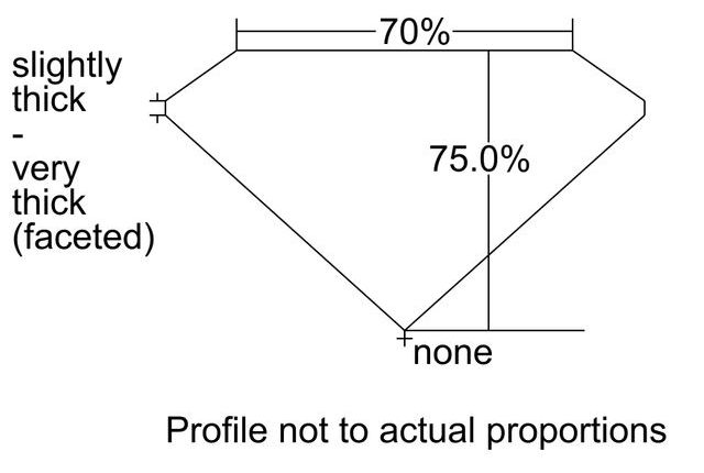 cutprofile