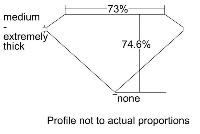 cutprofile