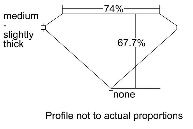 cutprofile