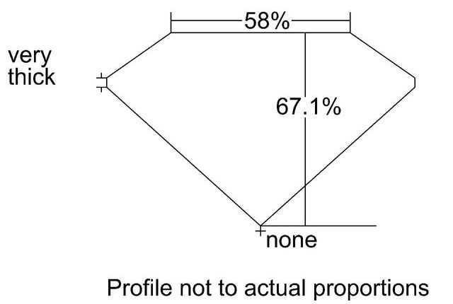 cutprofile