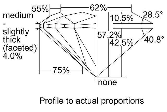 cutprofile