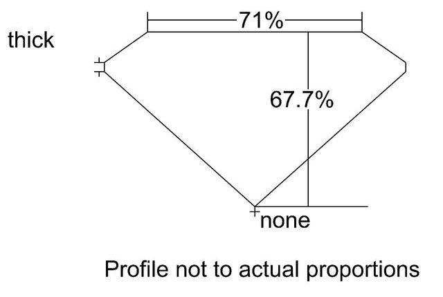 cutprofile