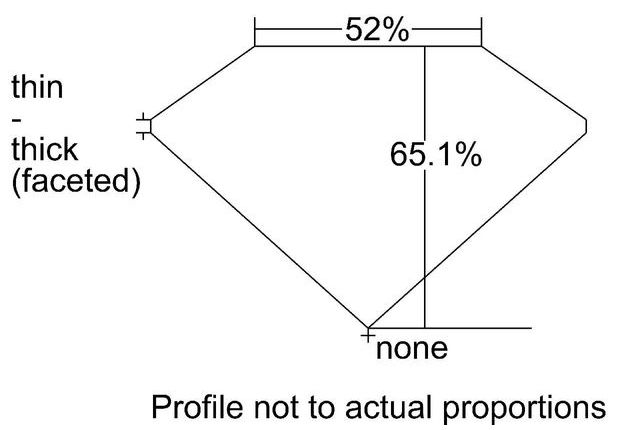 cutprofile