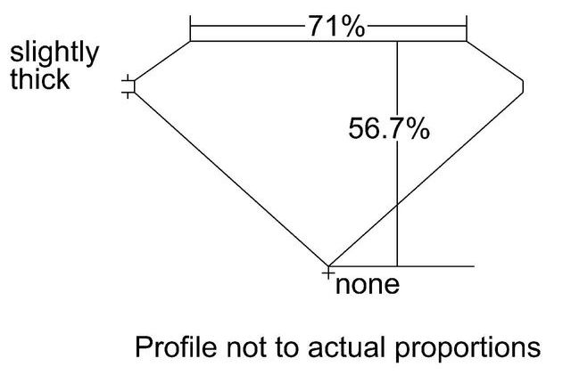 cutprofile