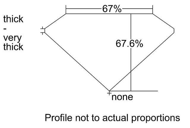 cutprofile