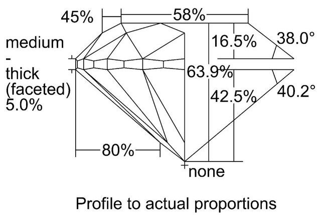 cutprofile