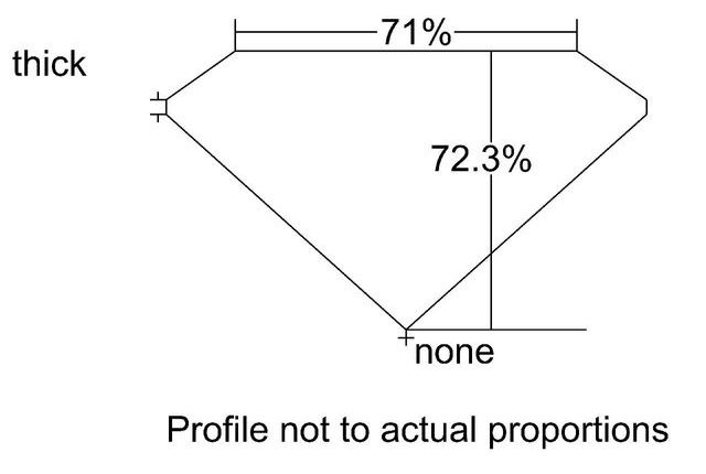 cutprofile