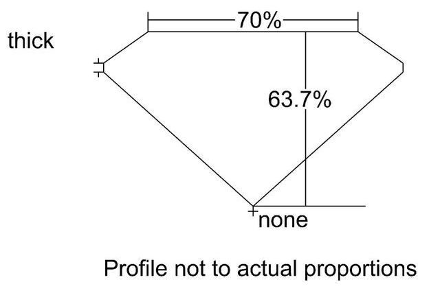 cutprofile