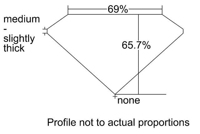 cutprofile