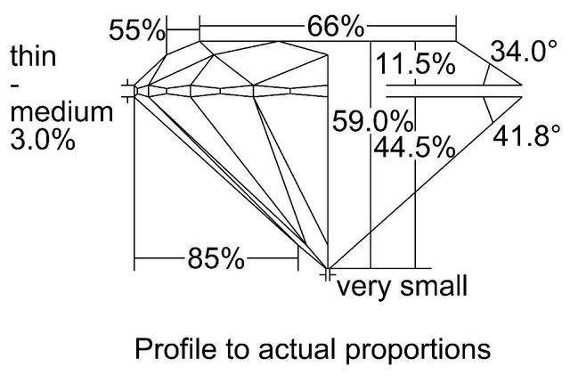 cutprofile