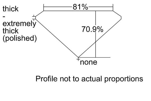 cutprofile