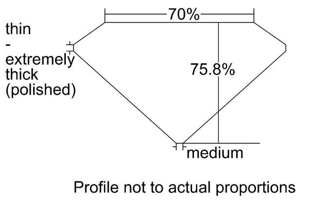 cutprofile