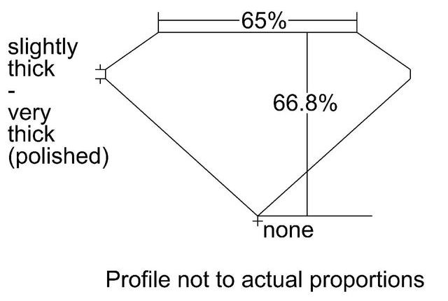 cutprofile