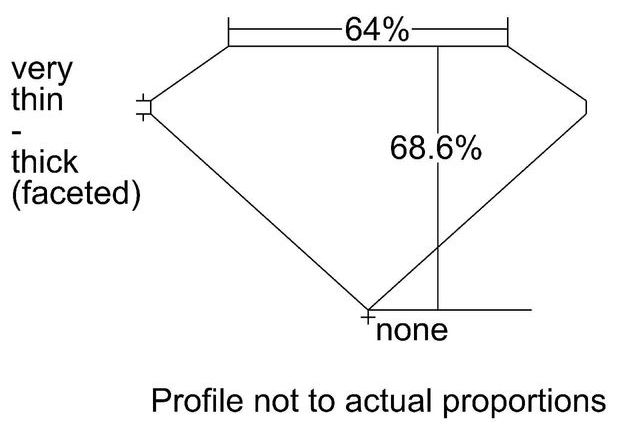 cutprofile