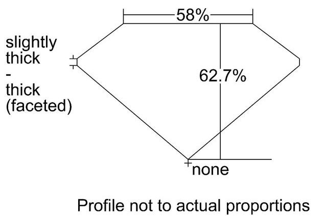 cutprofile