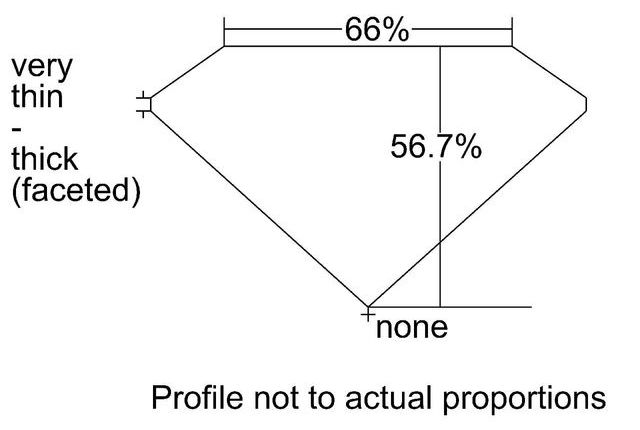 cutprofile