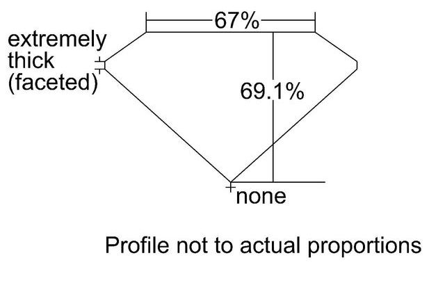 cutprofile