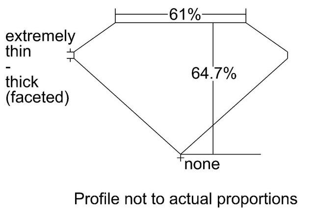 cutprofile