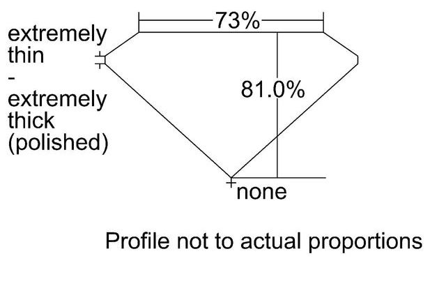 cutprofile