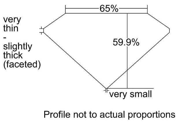 cutprofile