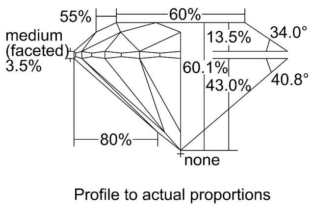 cutprofile