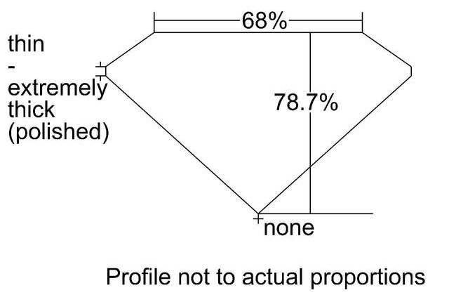 cutprofile