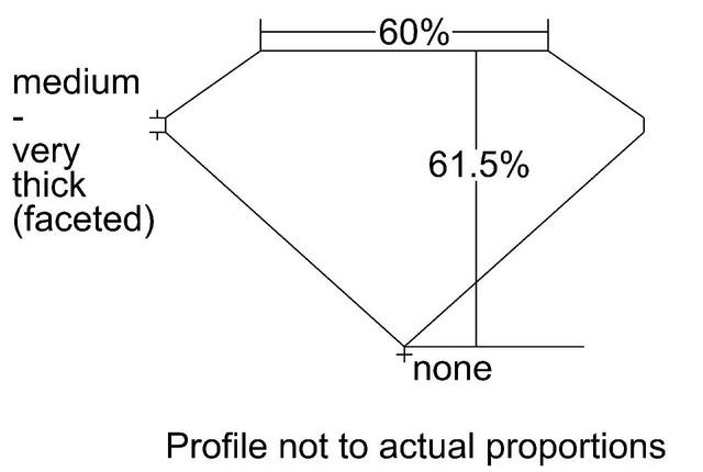 cutprofile