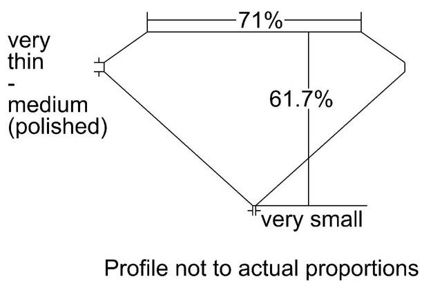 cutprofile