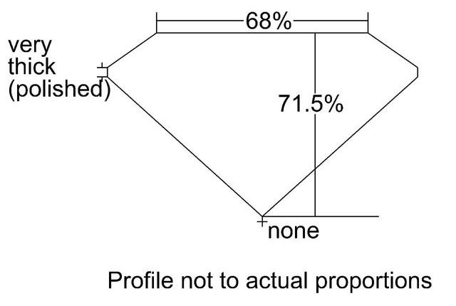 cutprofile