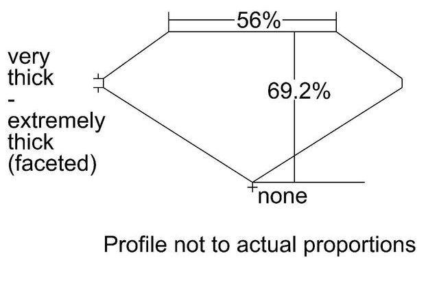 cutprofile