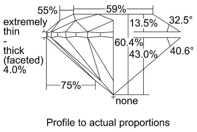 cutprofile