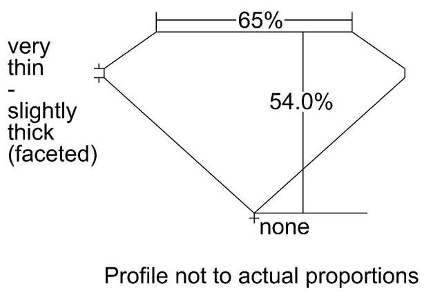 cutprofile