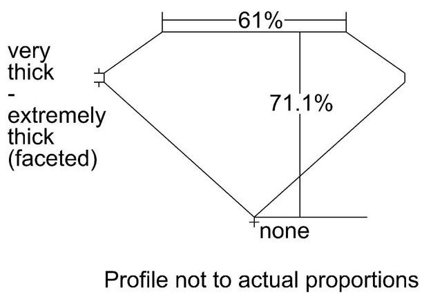 cutprofile