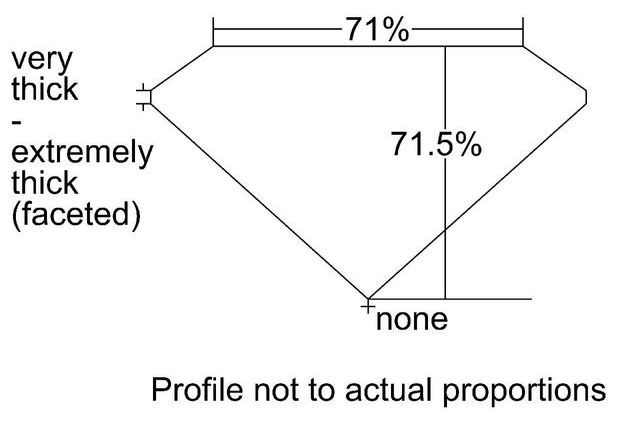 cutprofile