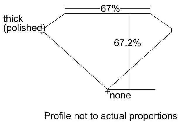 cutprofile