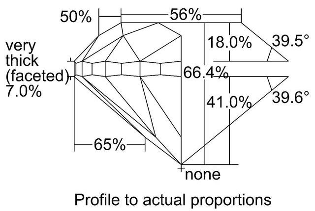 cutprofile