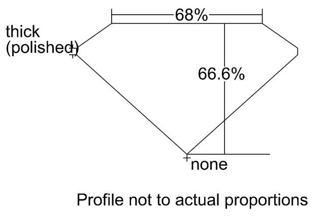 cutprofile