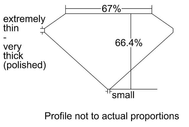 cutprofile