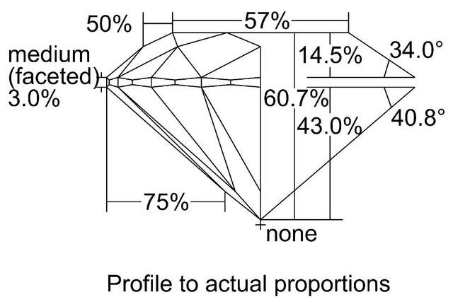 cutprofile