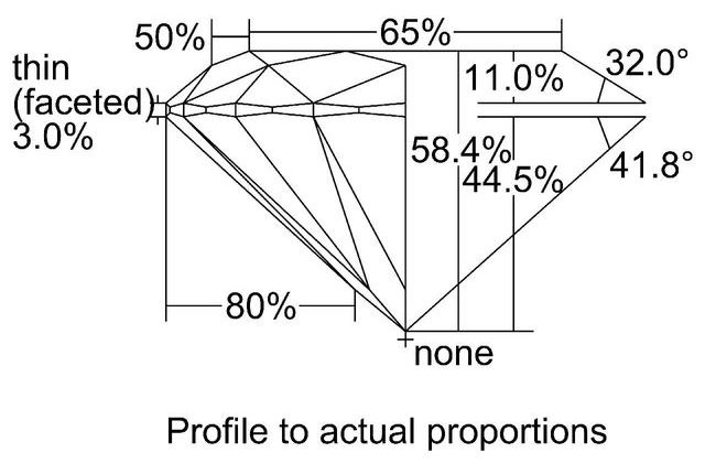 cutprofile