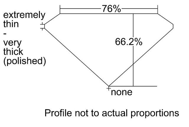 cutprofile