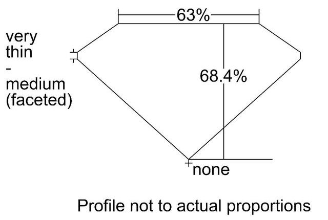 cutprofile